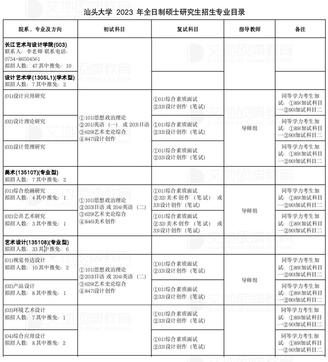 2023年汕头大学美术设计专业招生分析