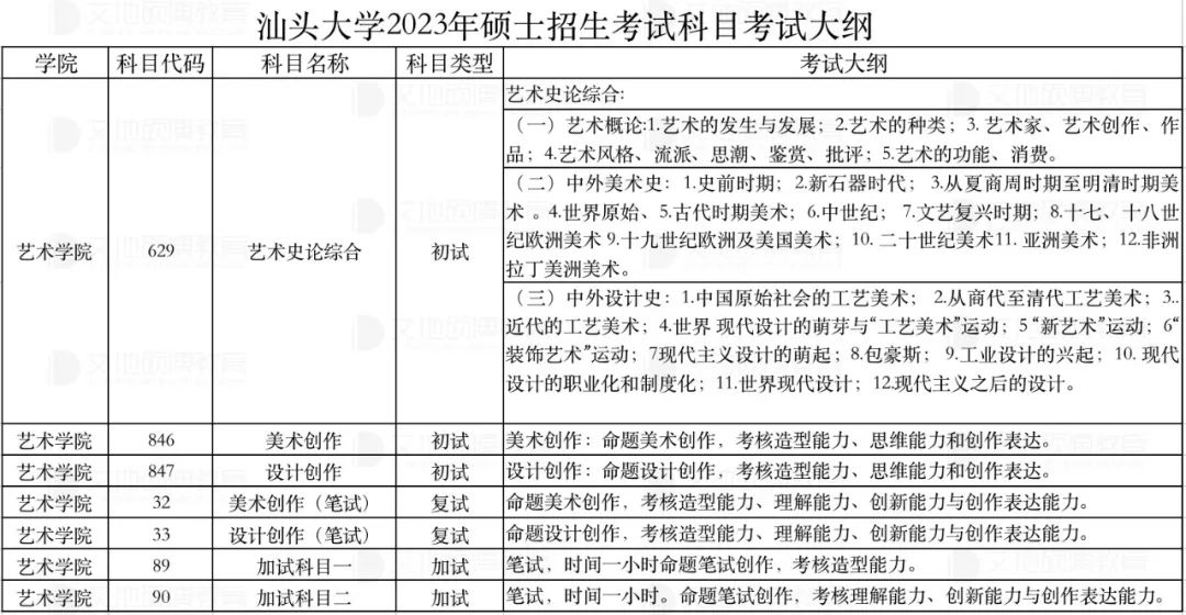 2023年汕头大学美术设计专业招生分析