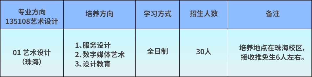 2023年北京師范大學(xué)未來設(shè)計學(xué)院藝術(shù)設(shè)計專業(yè)招生說明