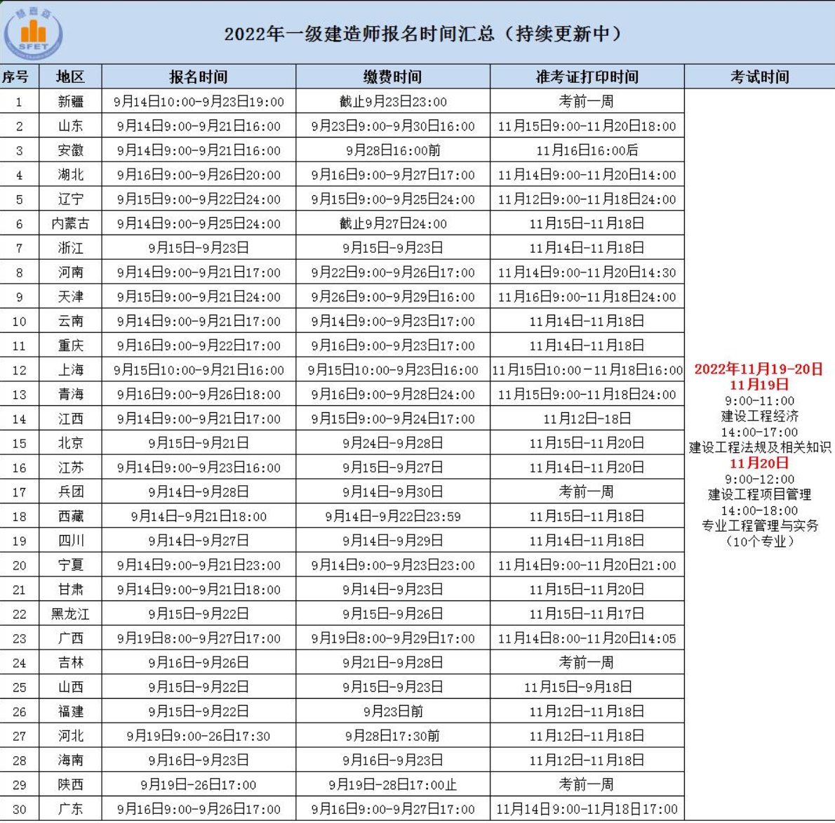 30地發(fā)布22年一建考試報名時間！