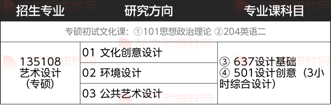 华中和华北地区新增艺术硕士专业学位总汇
