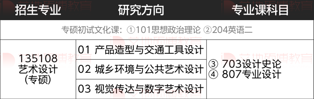 华中和华北地区新增艺术硕士专业学位总汇