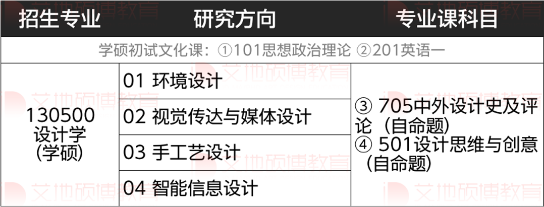 华中和华北地区新增艺术硕士专业学位总汇
