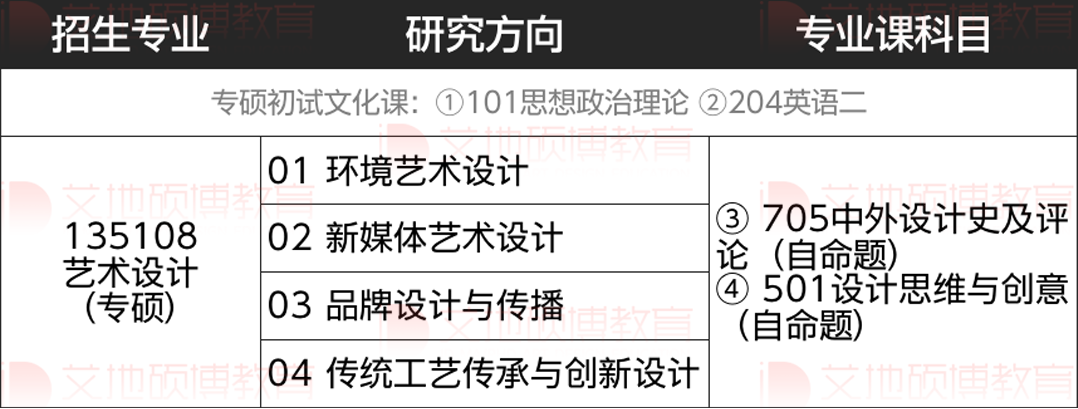 华中和华北地区新增艺术硕士专业学位总汇
