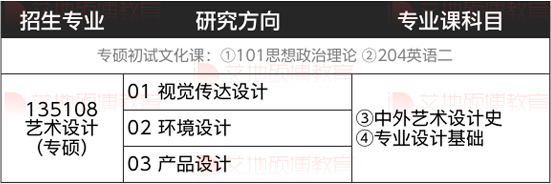 华中和华北地区新增艺术硕士专业学位总汇
