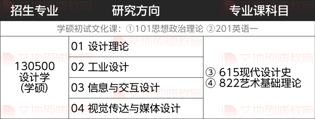 华中和华北地区新增艺术硕士专业学位总汇