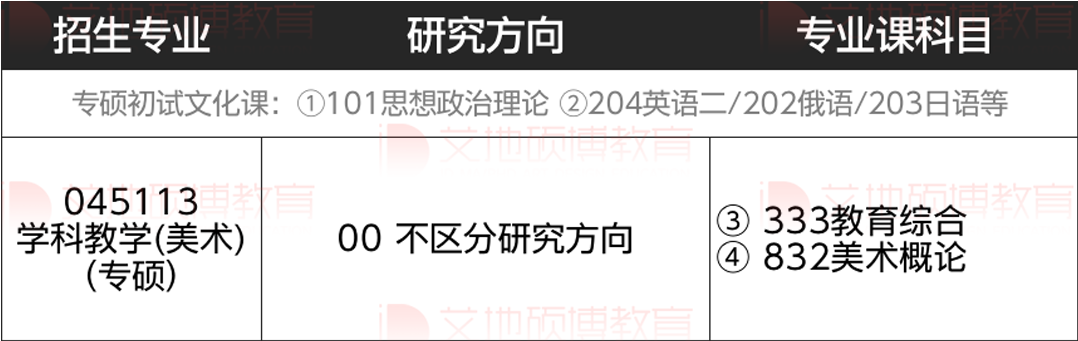 华中和华北地区新增艺术硕士专业学位总汇
