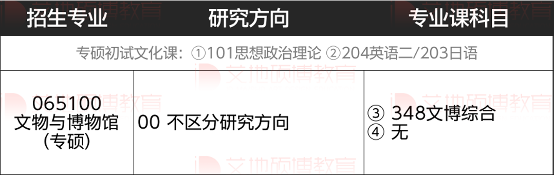 华中和华北地区新增艺术硕士专业学位总汇
