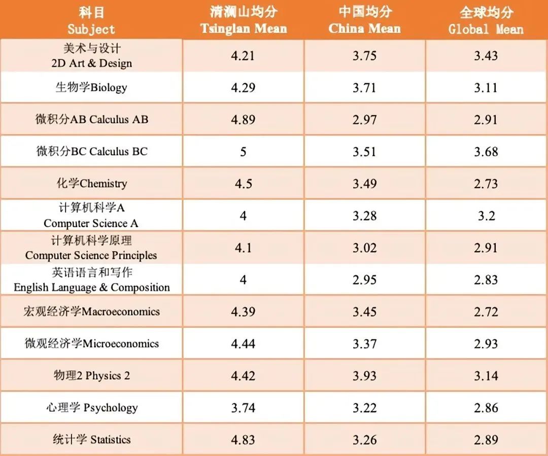 2023清澜山学校招生要求一览