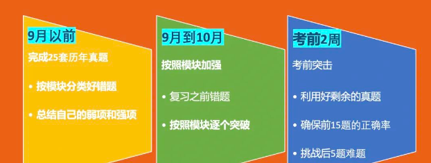 上海ANC8备考时间规划一览-如何正确备考ANC8