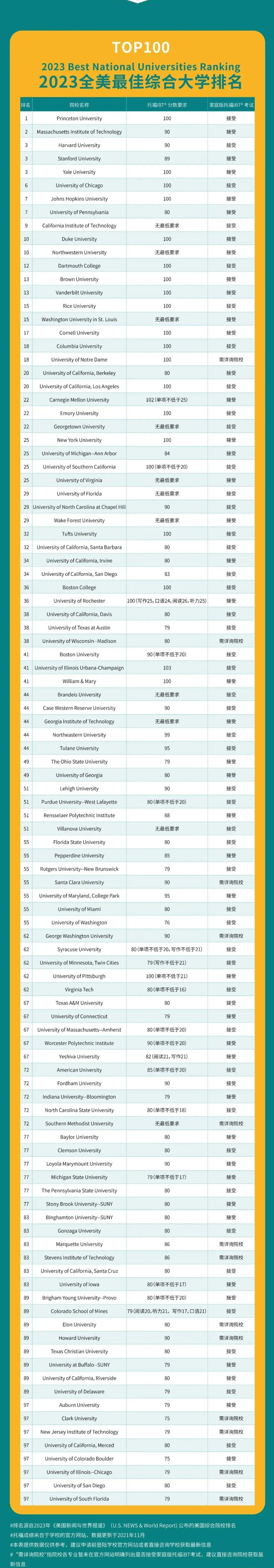 ETS發(fā)布美國大學托福分數(shù)要求匯總