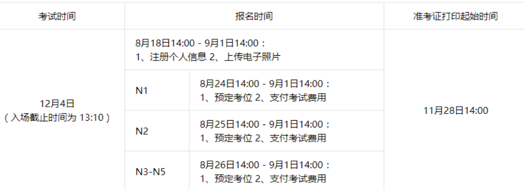 22年9月-12月國內(nèi)日語考試最新資訊匯總