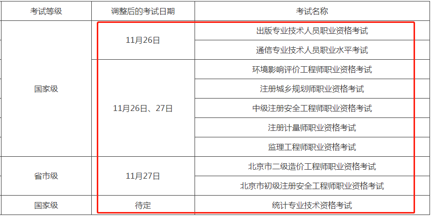 2022年多項職業(yè)資格考試安排有調(diào)整！