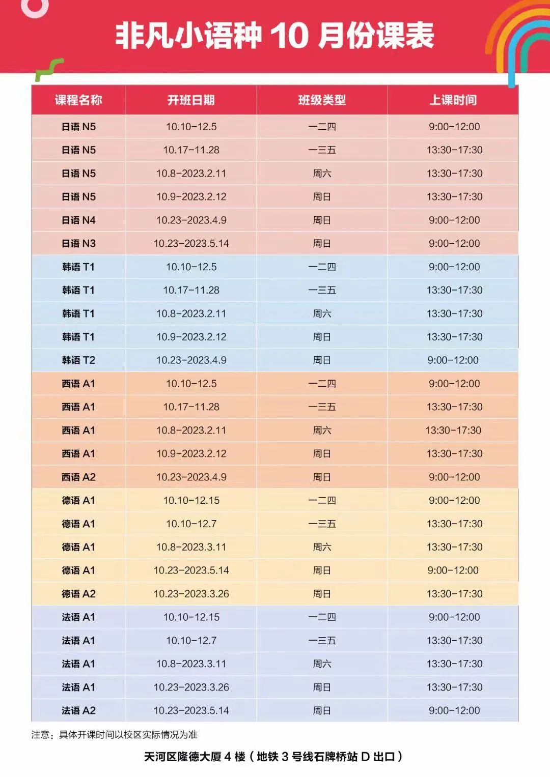 日本私立名牌大学到底有多少档次分组？