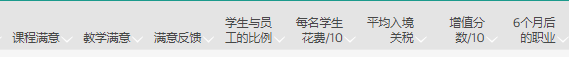 2023年《卫报》排名一览