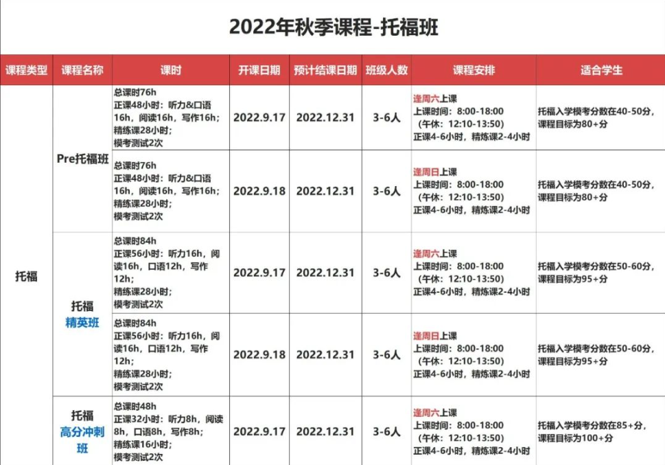 广州托福报名流程一览