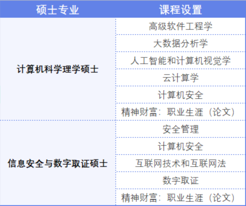 2023英国东伦敦大学IT专业硕士报名详情一览