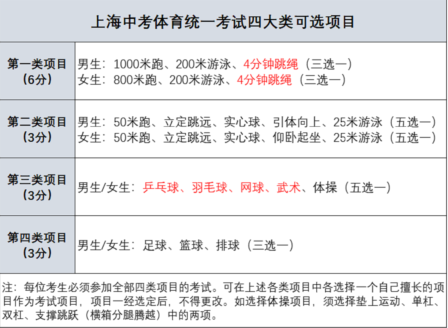 上海新中考体育评分标准！