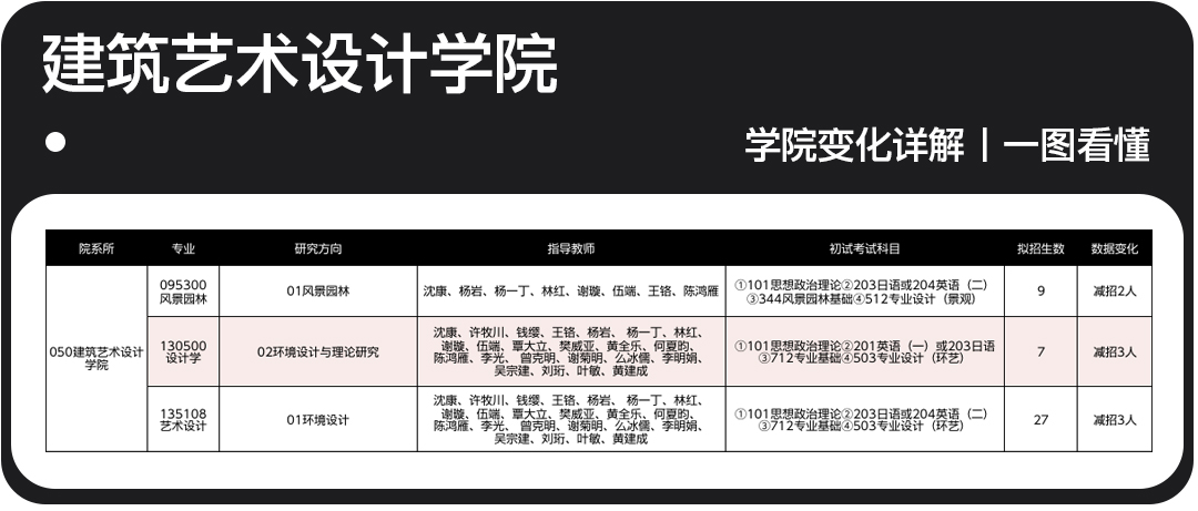 2023廣州美術(shù)學(xué)院各學(xué)院專業(yè)變化及分析總匯一覽