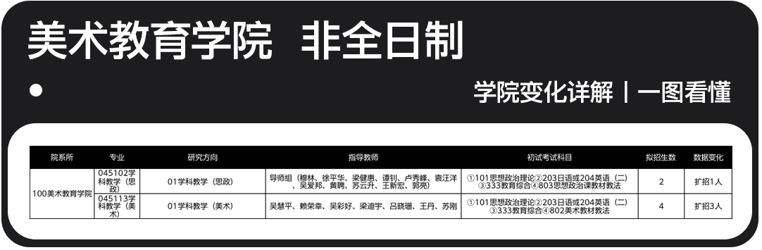 2023广州美术学院各学院专业变化及分析总汇一览