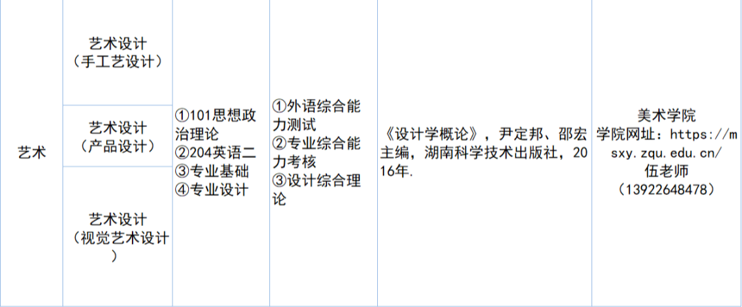  2023年肇庆学院艺术专业招生报考热点问答总汇一览