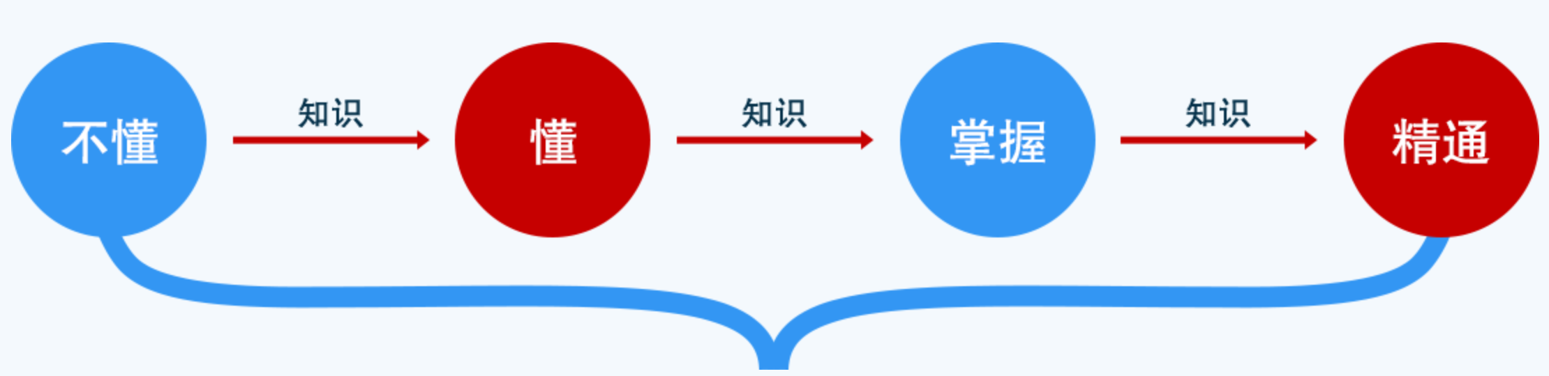 大连立智教育的pmp课程怎么样