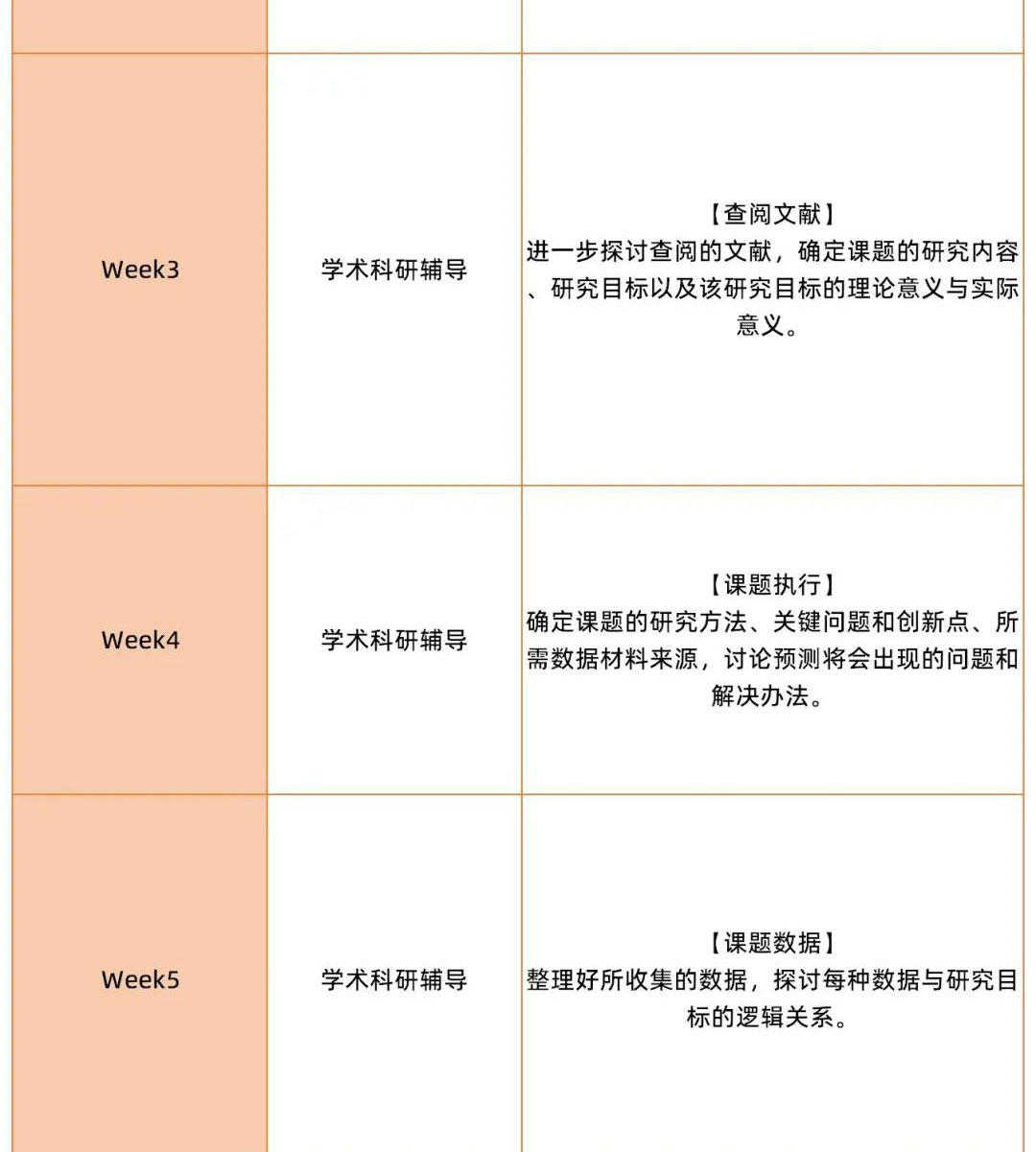 食品添加劑檢測(cè)方法科研項(xiàng)目輔導(dǎo)