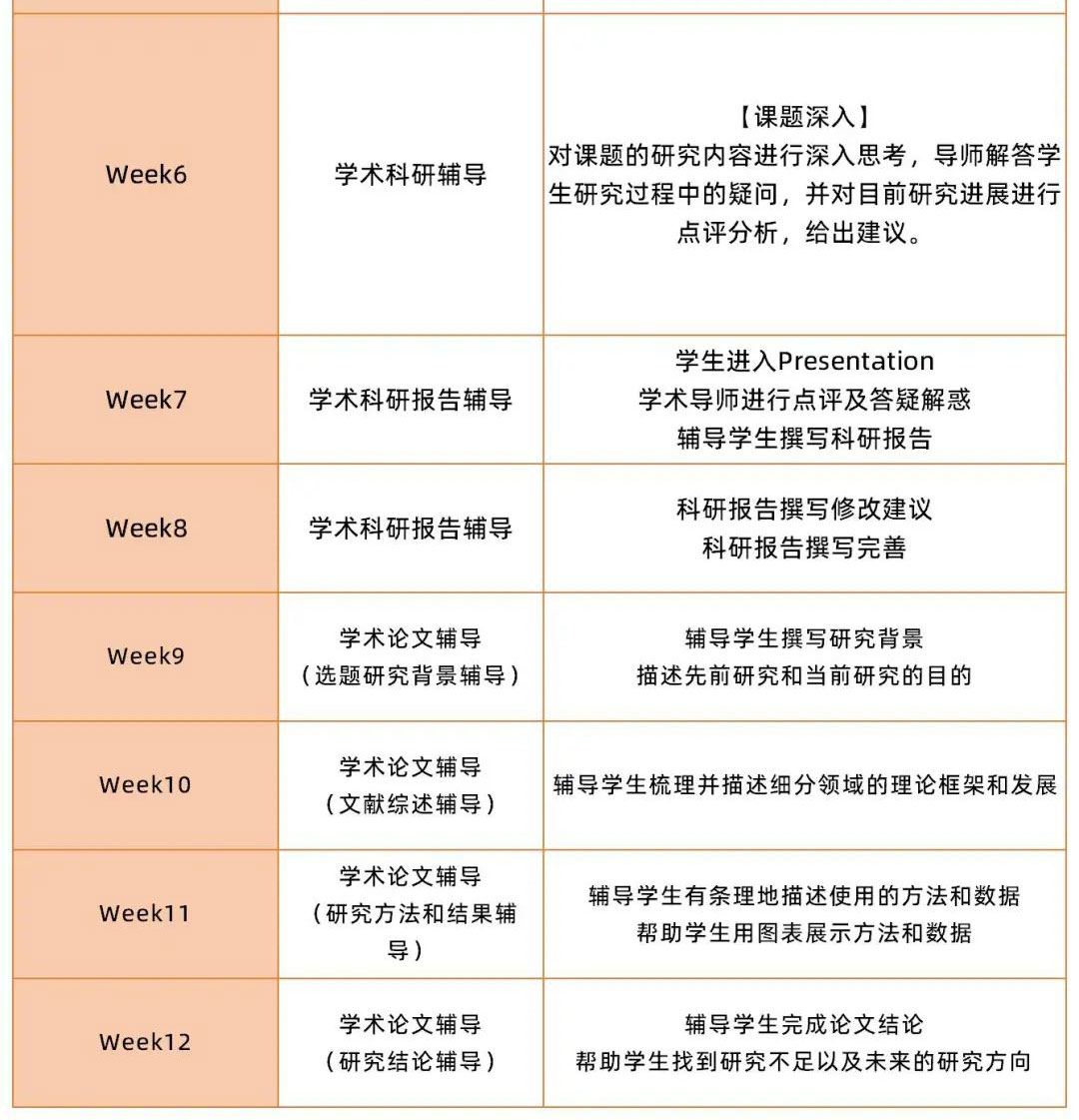 食品添加劑檢測(cè)方法科研項(xiàng)目輔導(dǎo)