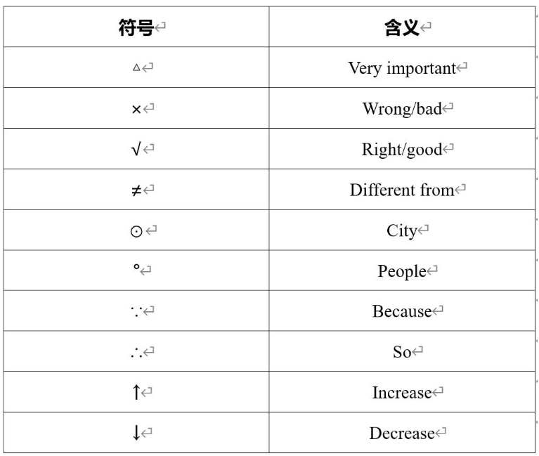 如何找到適合孩子的做筆記習(xí)慣？