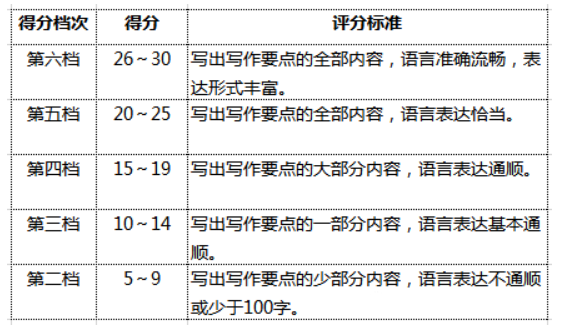 選擇高考日語靠譜嗎？