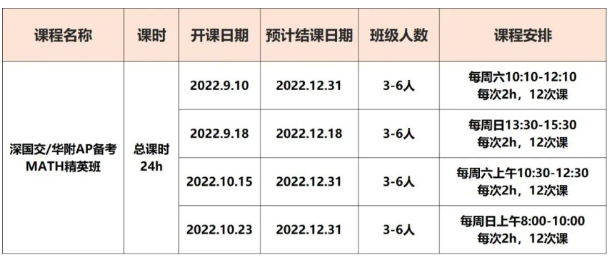 如何提高國(guó)際班入學(xué)考試數(shù)學(xué)成績(jī)？