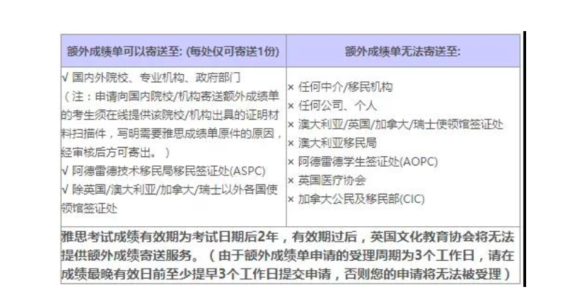 雅思成績通知單丟了如何補救？