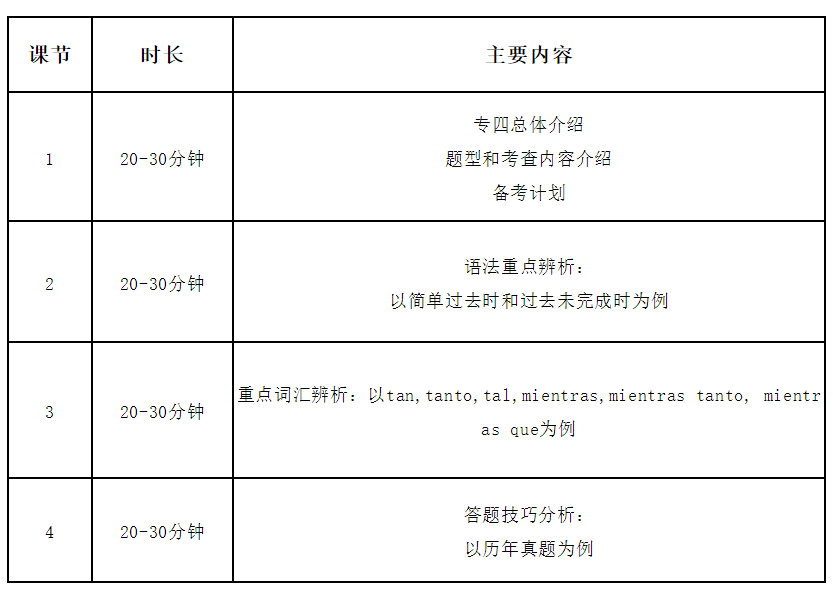 如何備考西班牙語專四？