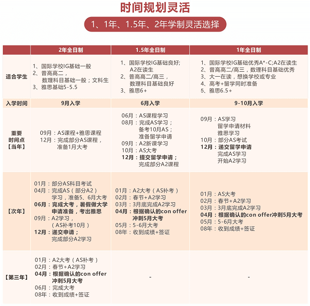 成都思晗國際教育Alevel全日制班介紹