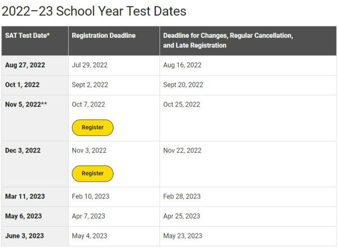 2023标化考试日期一览