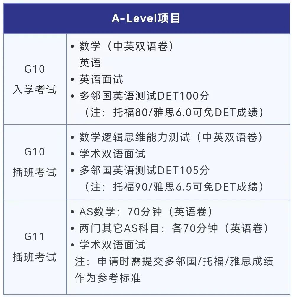 WLSA春招考試要求有哪些?