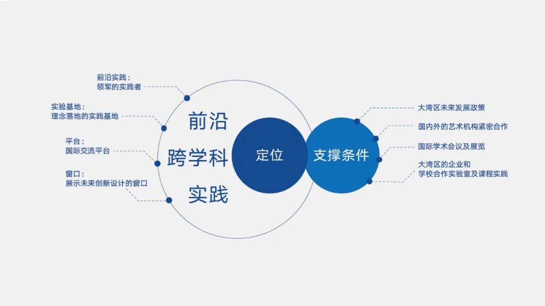 北京师范大学未来设计学院简介