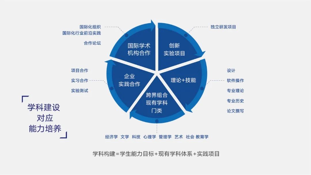 北京师范大学未来设计学院简介