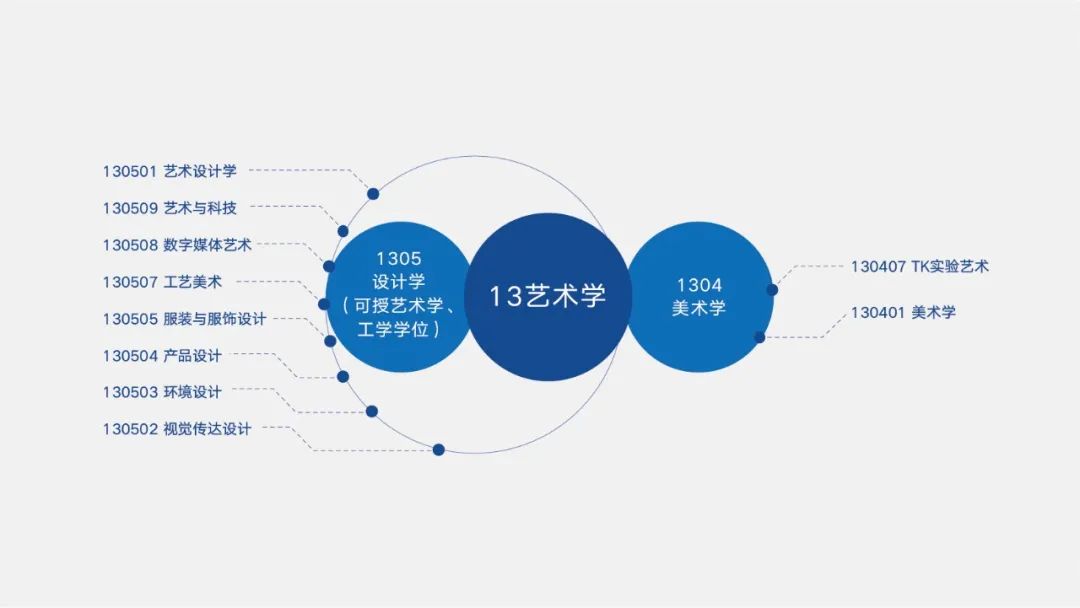 北京师范大学未来设计学院简介