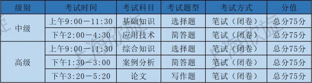 上海考生注意！11月软考准考证打印即将开始！