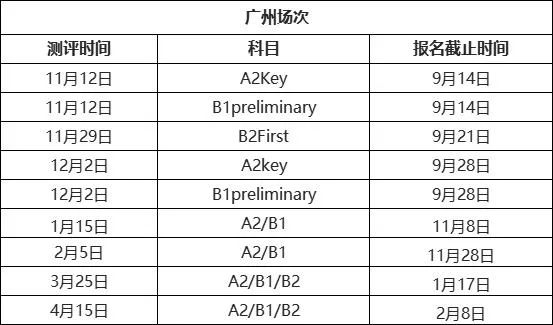 KET/PET分?jǐn)?shù)線和等級如何劃分?