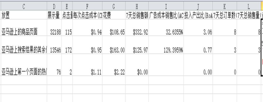 亞馬遜廣告優(yōu)化怎么做才有效？