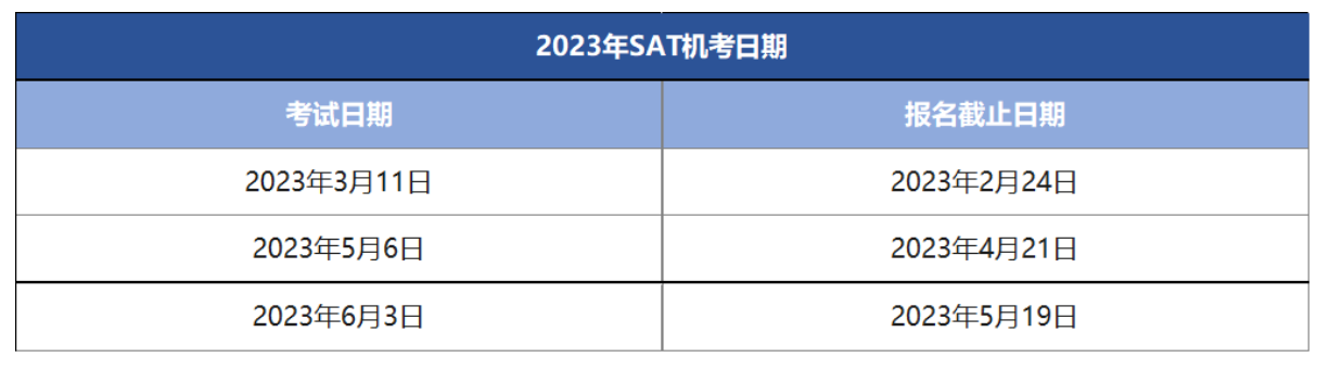 23年SAT机考已开放考点一览