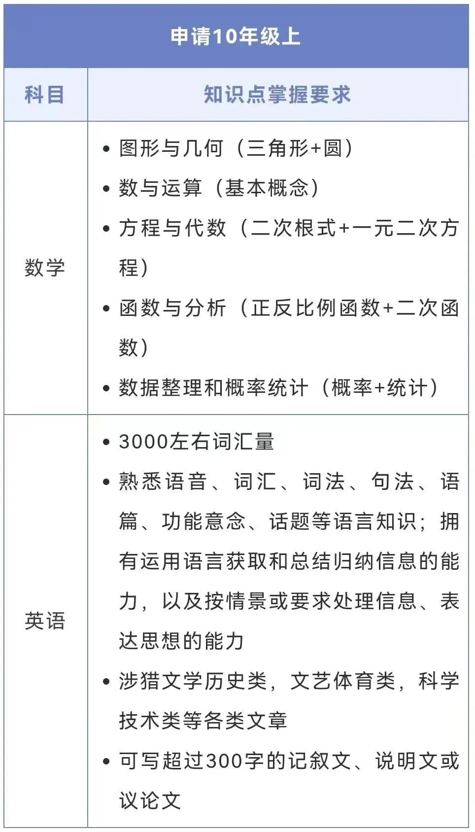 无锡澜大教育|2023WLSA上海学校春招全新考情总汇出炉一览
