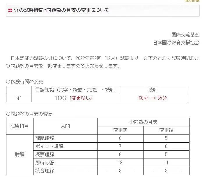 2022年12月JLPT日语考试报名信息总汇一览