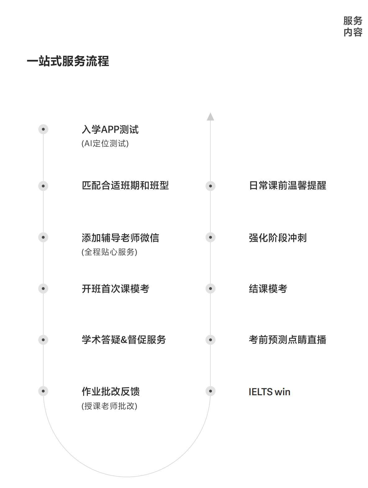 雅思基礎(chǔ)一對一