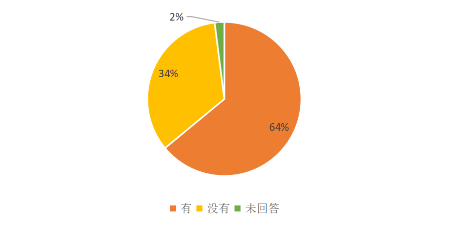 如何提高面包店的客流量？