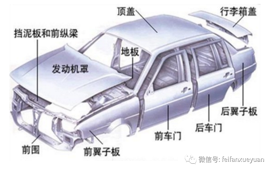 上海高级汽车设计工程师就业培训