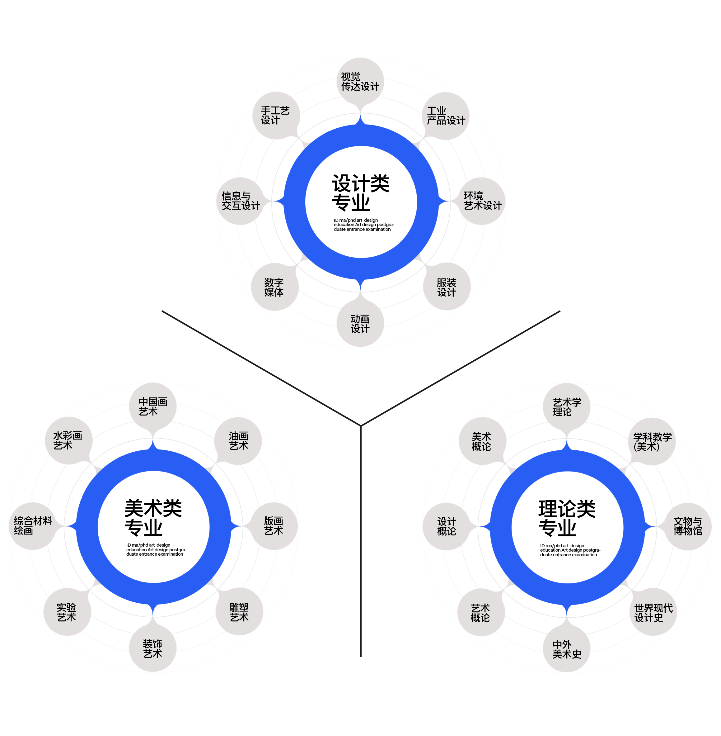 23考研艾地11月沖刺班開課公告