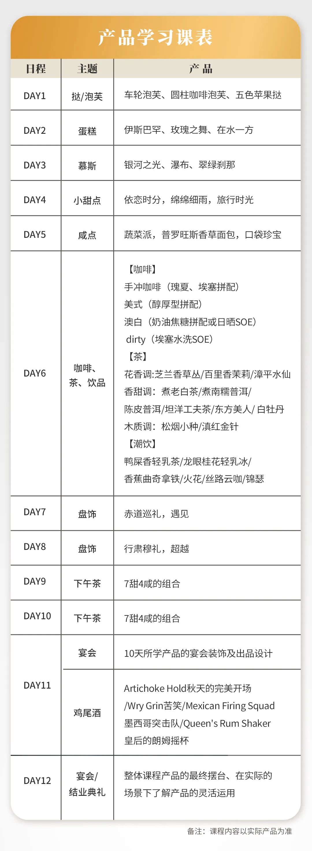 上海王森西点高阶课程-12天法式西点培训课程